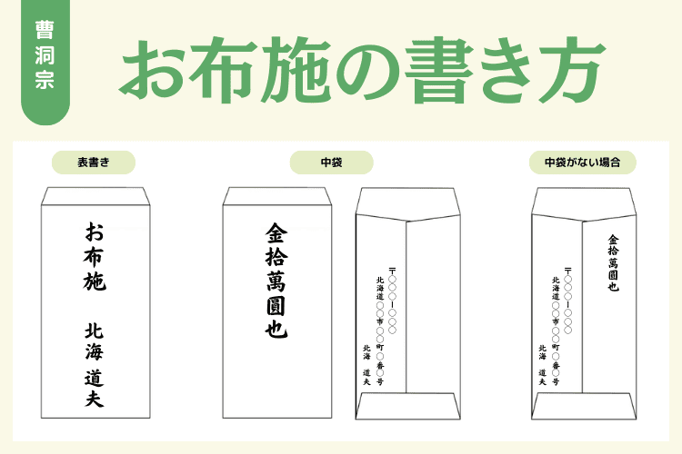 曹洞宗の葬儀でのお布施の書き方